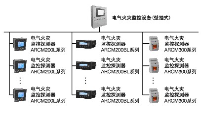 中型建筑組網(wǎng)方案