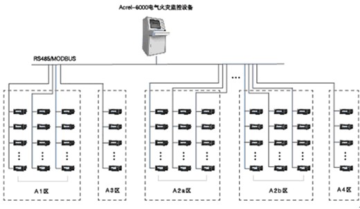 軌道交通11號線安亭站地塊剩余電流式電氣火災(zāi)監(jiān)控系統(tǒng)